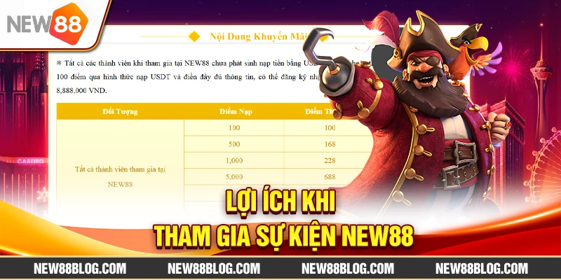 Lợi ích khi tham gia sự kiện New88